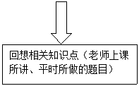 下箭头: 读懂题意