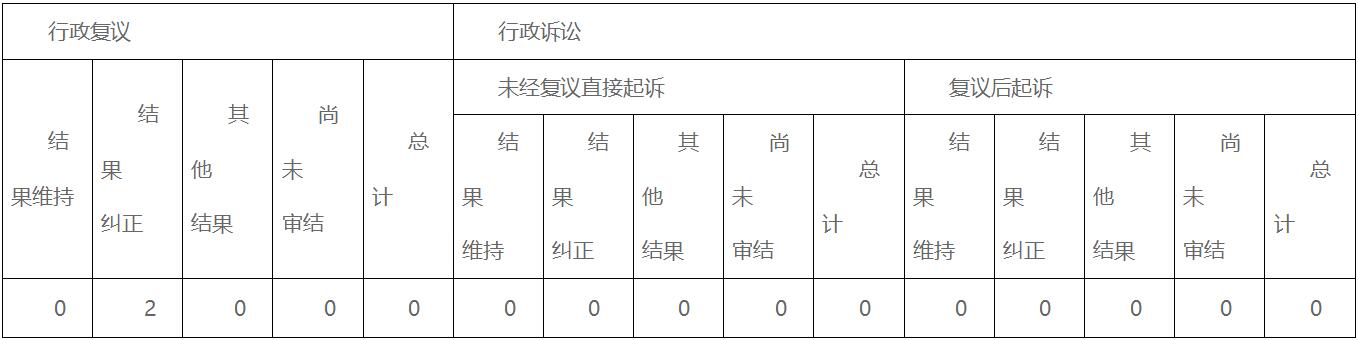 表格3.jpg