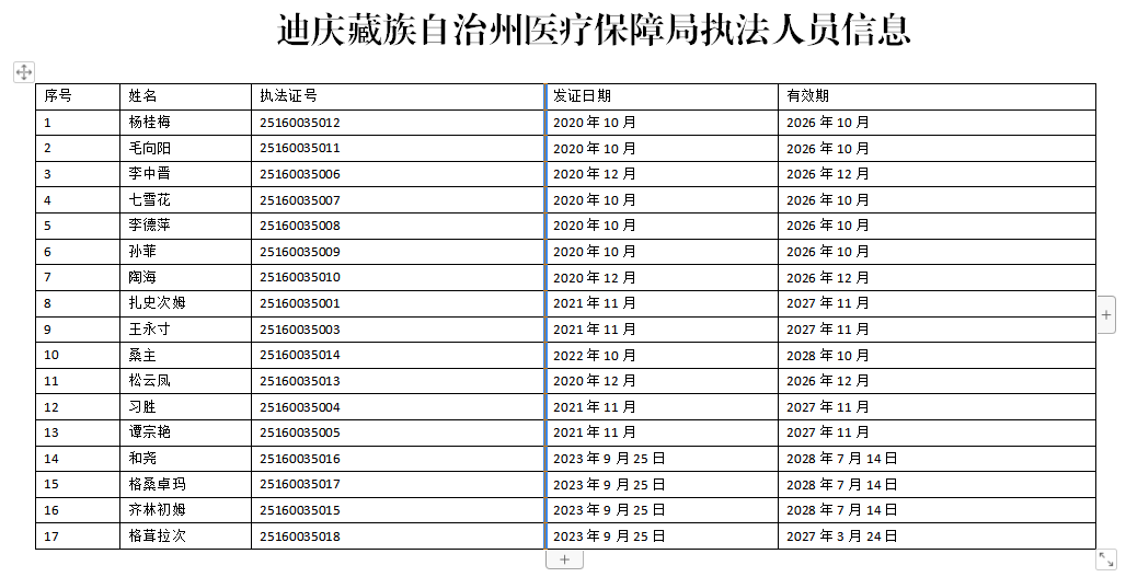 执法人员信息表.png