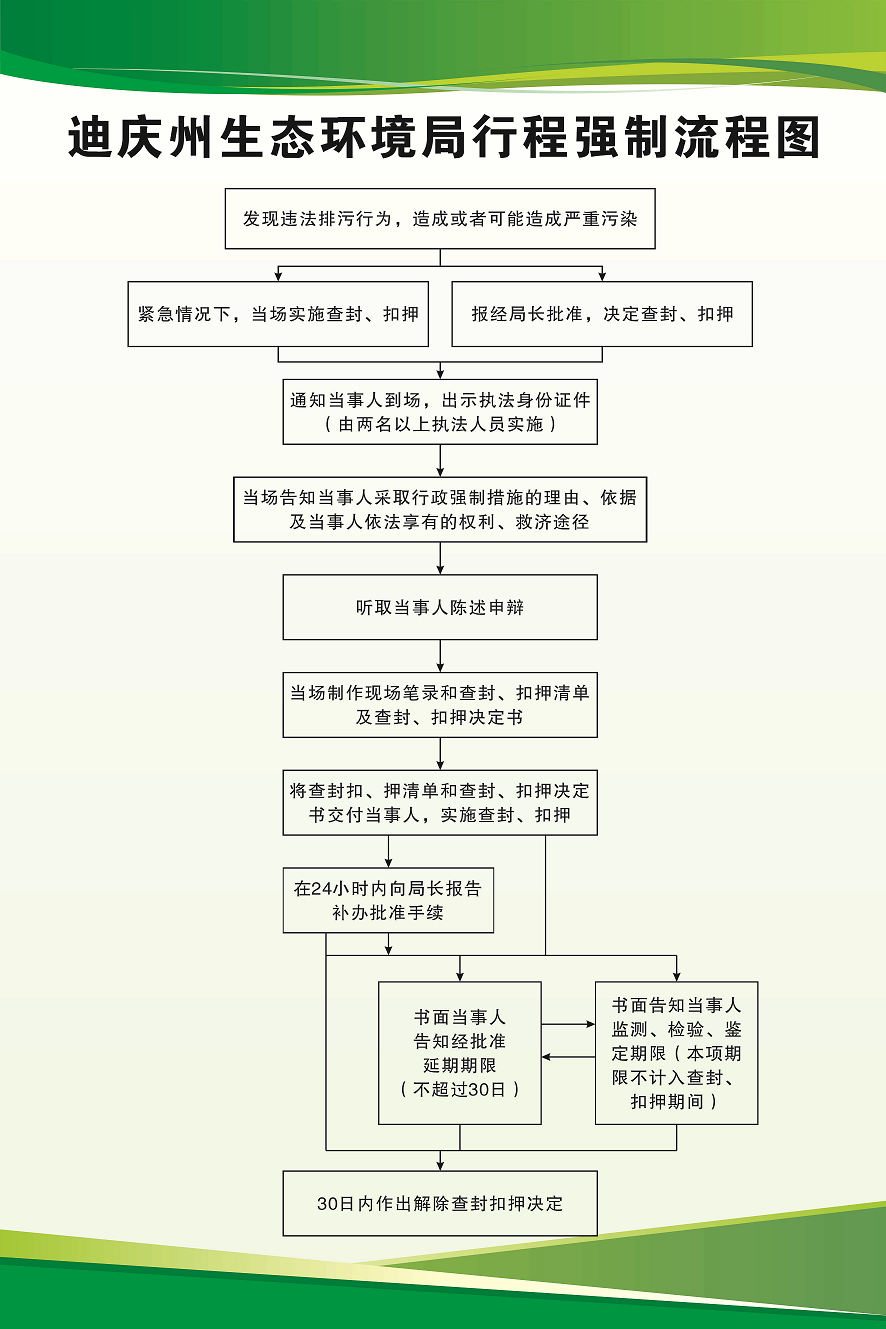 行政强制流程图.png